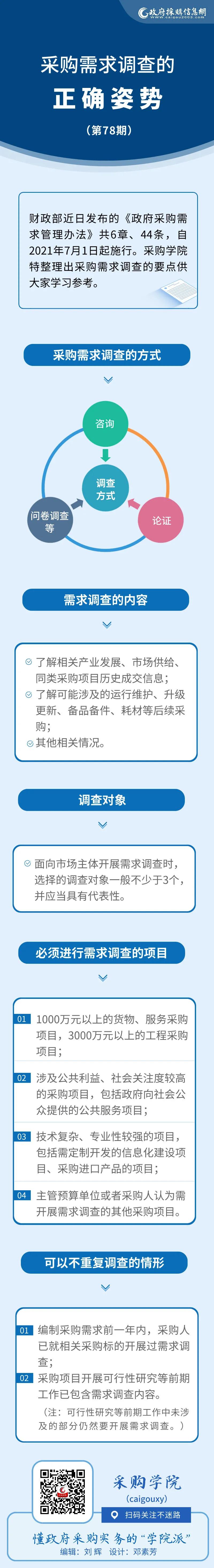 图说政采78期 采购需求调查.jpg