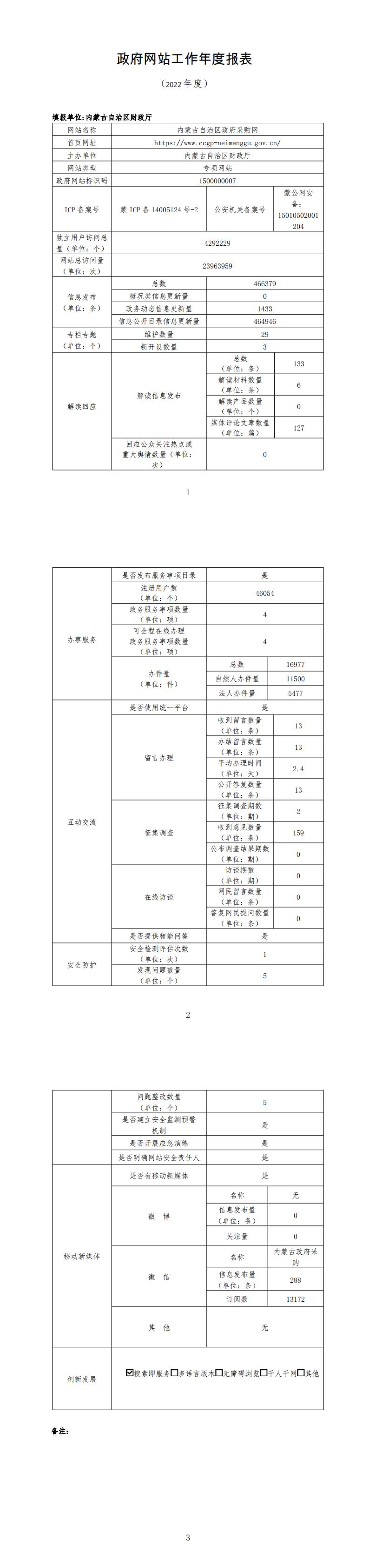 政府网站工作年度报表_00.jpg