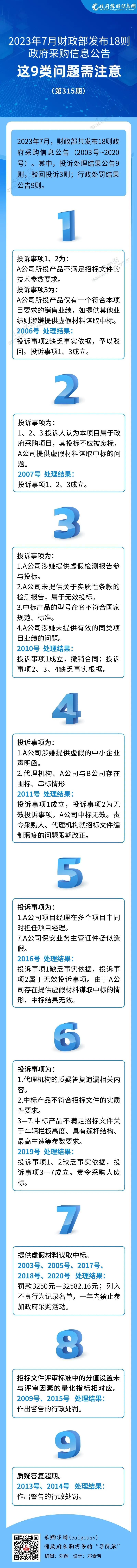 7月  供应商投诉问题.jpg